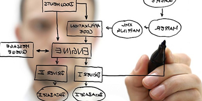 Application Management